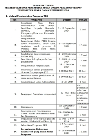 Jadwal Pembentukan PTPS